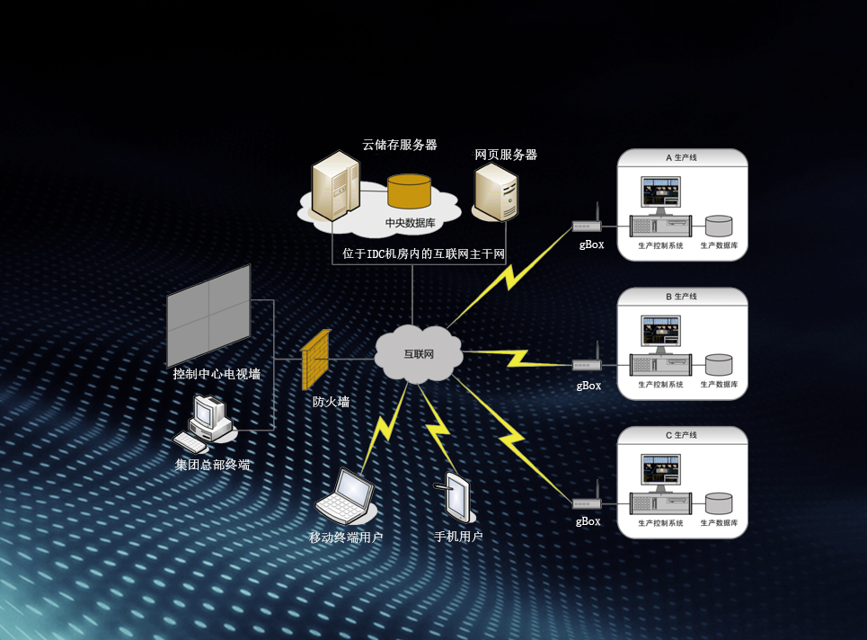 KZMS生產(chǎn)管控軟件 KZMS生產(chǎn)管控軟件